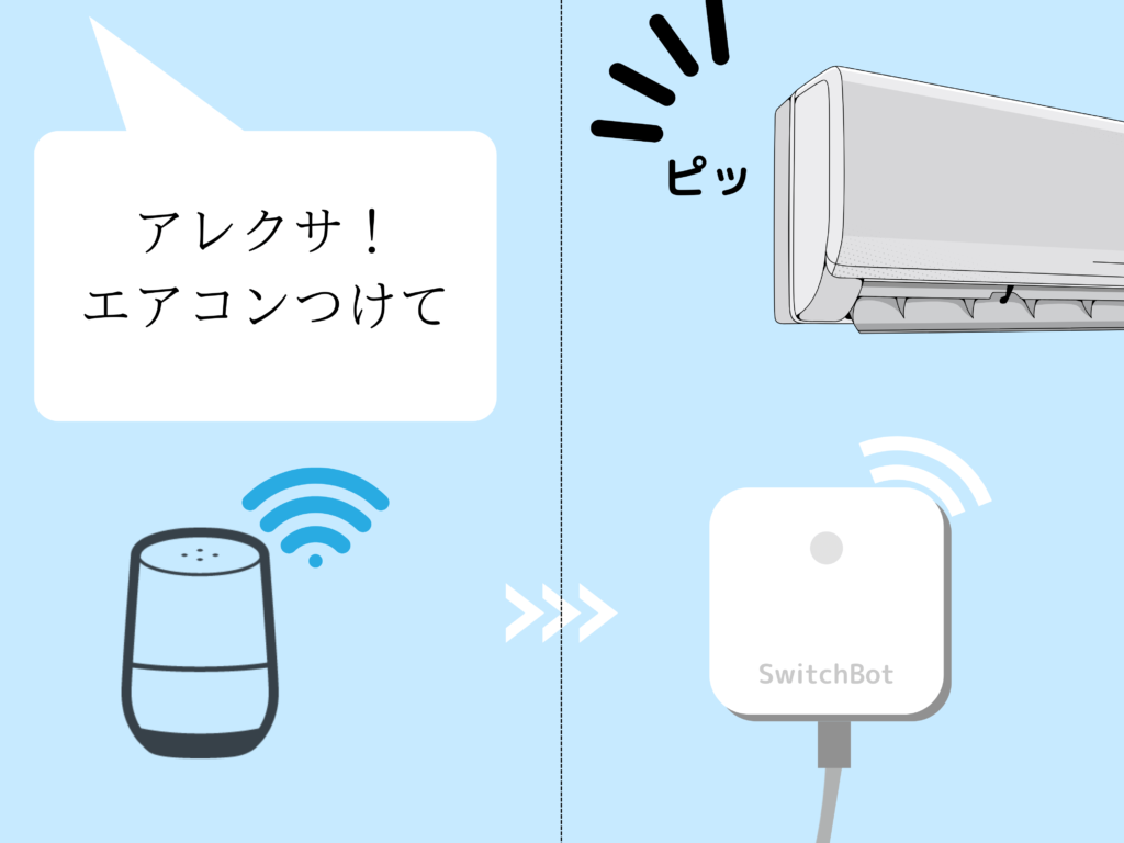 SwitchBot hub mini長期レビュー！スマートリモコンでAlexa/Google Homeで音声操作