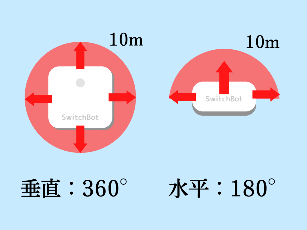 SwitchBot hub mini長期レビュー！スマートリモコンの赤外線リモコン距離